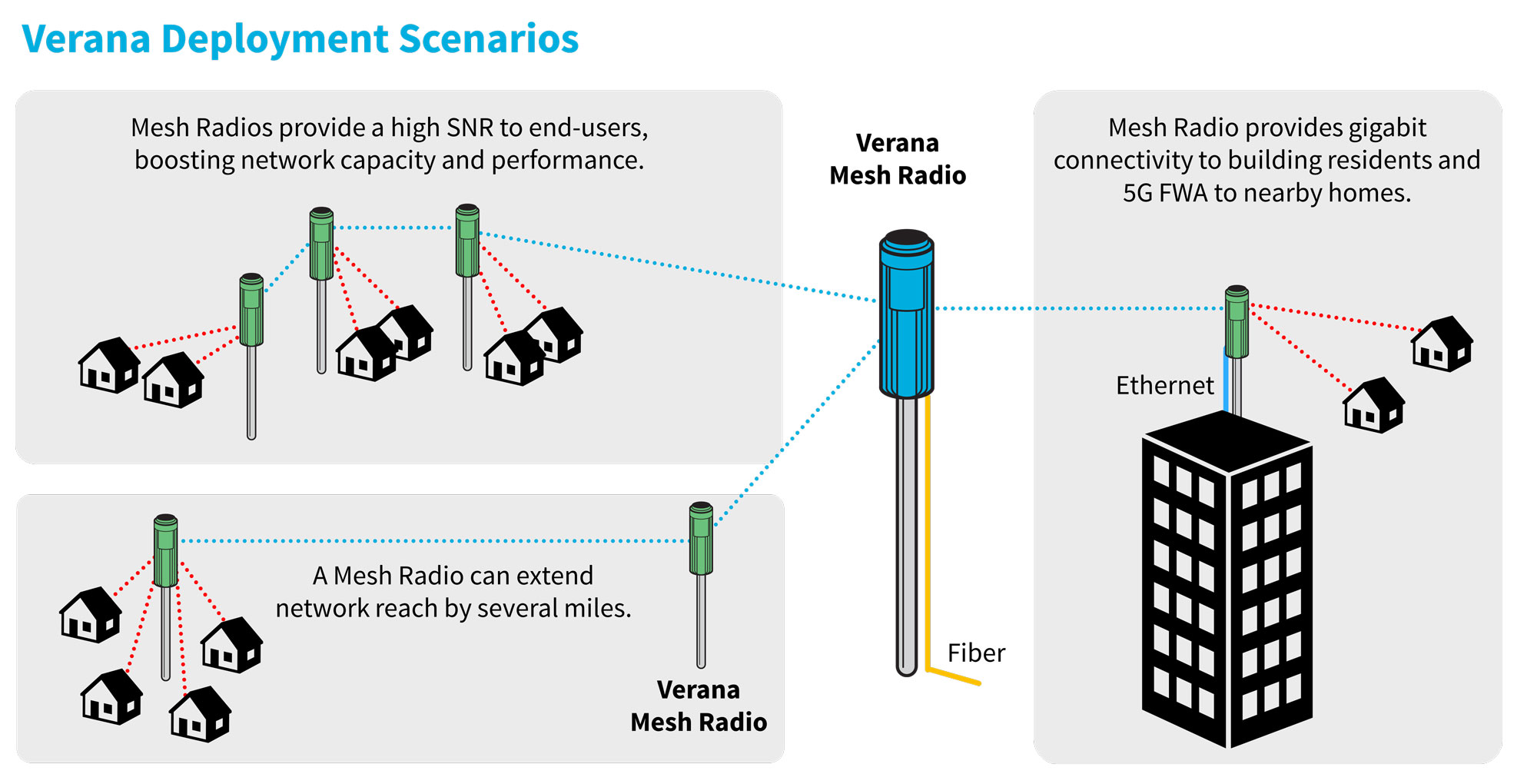 5G Ecosystem